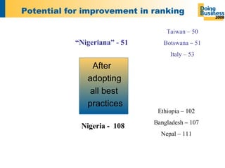 Potential for improvement in ranking   After adopting  all best practices “ Nigeriana” - 51 Nigeria -  108 Ethiopia – 102 Bangladesh  –  107 Nepal – 111 Taiwan – 50 Botswana  –  51 Italy – 53 