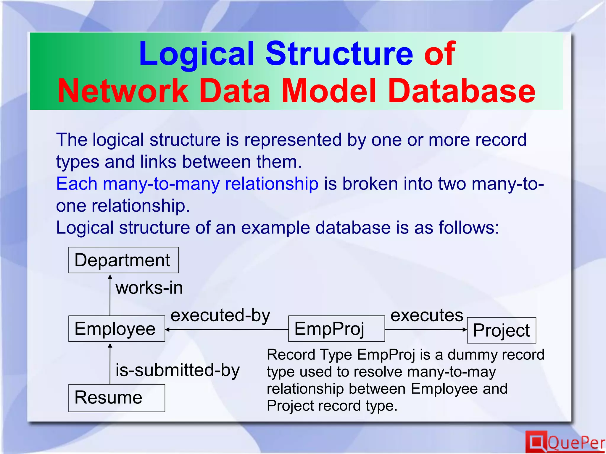 Logical Structure of
Network Data Model Database
The logical structure is represented by one or more record
types and links between them.
Each many-to-many relationship is broken into two many-to-
one relationship.
Logical structure of an example database is as follows:
Employee
Resume
is-submitted-by
Department
works-in
EmpProj Project
executesexecuted-by
Record Type EmpProj is a dummy record
type used to resolve many-to-may
relationship between Employee and
Project record type.
 