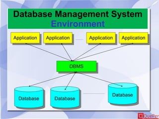 Database Management System
Environment
DBMS
Database
Application
DatabaseDatabase
ApplicationApplication Application
 