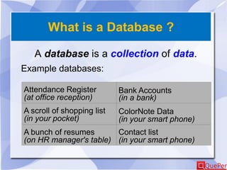 What is a Database ?
A database is a collection of data.
Example databases:
Attendance Register
(at office reception)
Bank Accounts
(in a bank)
A scroll of shopping list
(in your pocket)
ColorNote Data
(in your smart phone)
A bunch of resumes
(on HR manager's table)
Contact list
(in your smart phone)
 