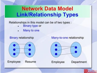 Network Data Model
Link/Relationship Types
Relationships in this model can be of two types :
 Binary type or
 Many to one
Employee DepartmentEmployee Resume
Binary relationship Many-to-one relationship
 