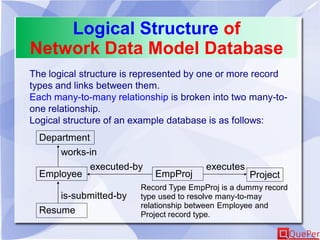 Logical Structure of
Network Data Model Database
The logical structure is represented by one or more record
types and links between them.
Each many-to-many relationship is broken into two many-to-
one relationship.
Logical structure of an example database is as follows:
Employee
Resume
is-submitted-by
Department
works-in
EmpProj Project
executesexecuted-by
Record Type EmpProj is a dummy record
type used to resolve many-to-may
relationship between Employee and
Project record type.
 