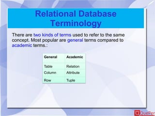 Relational Database
Terminology
General Academic
Table Relation
Column Attribute
Row Tuple
There are two kinds of terms used to refer to the same
concept. Most popular are general terms compared to
academic terms.:
 