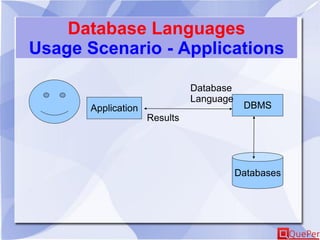 Database Languages
Usage Scenario - Applications
DBMS
Databases
Database
Language
Application
Results
 