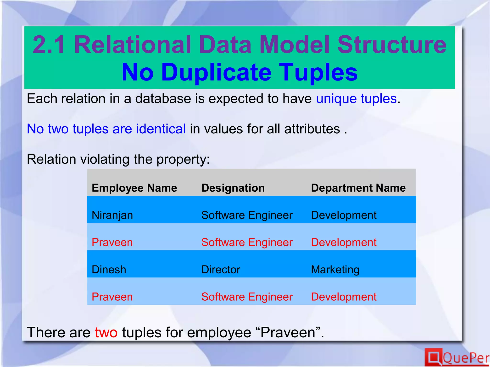 2.1 Relational Data Model Structure
No Duplicate Tuples
Employee Name Designation Department Name
Niranjan Software Engineer Development
Praveen Software Engineer Development
Dinesh Director Marketing
Praveen Software Engineer Development
There are two tuples for employee “Praveen”.
Each relation in a database is expected to have unique tuples.
No two tuples are identical in values for all attributes .
Relation violating the property:
 