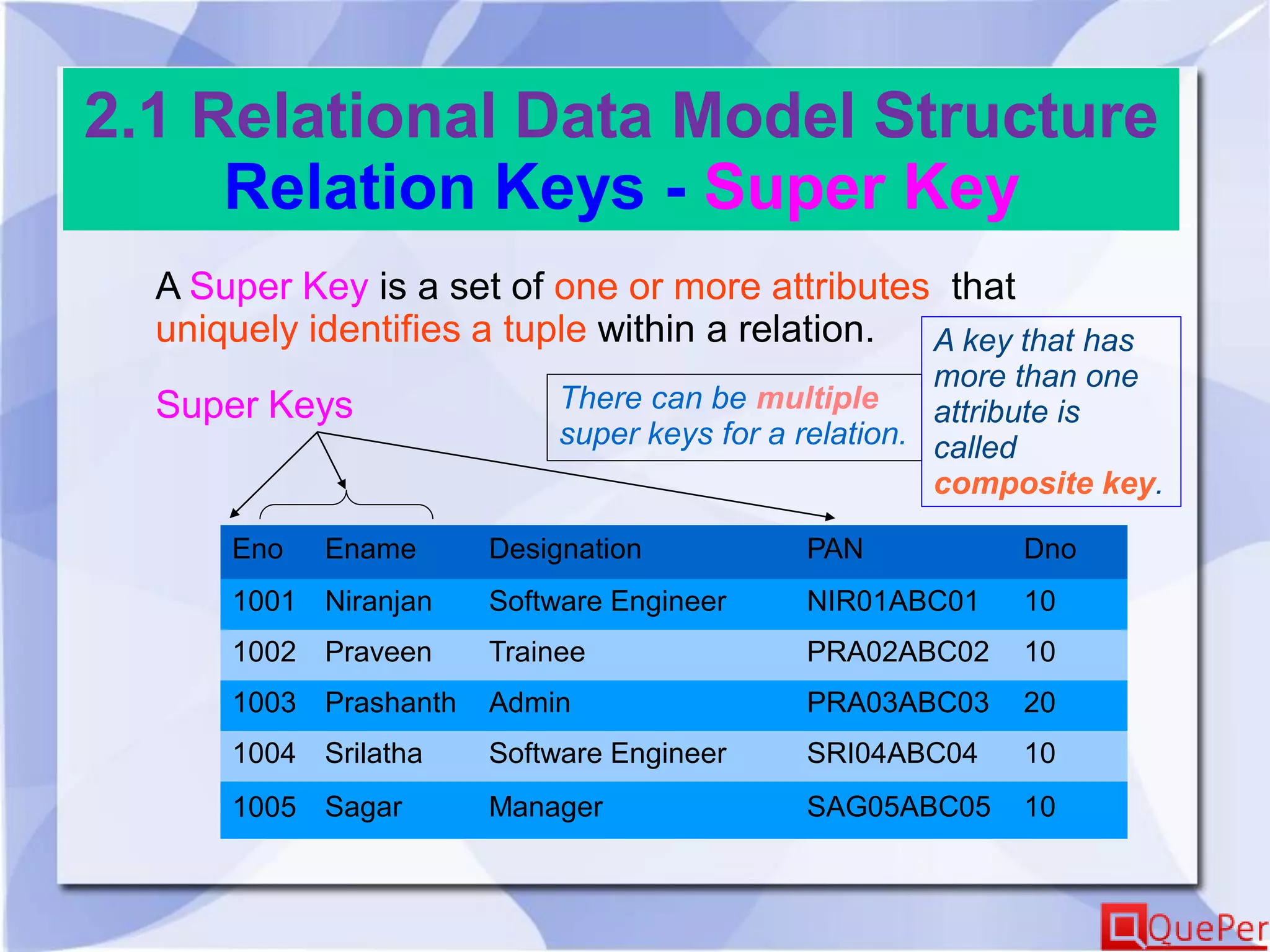 2.1 Relational Data Model Structure
Relation Keys - Super Key
A Super Key is a set of one or more attributes that
uniquely identifies a tuple within a relation.
Super Keys
Eno Ename Designation PAN Dno
1001 Niranjan Software Engineer NIR01ABC01 10
1002 Praveen Trainee PRA02ABC02 10
1003 Prashanth Admin PRA03ABC03 20
1004 Srilatha Software Engineer SRI04ABC04 10
1005 Sagar Manager SAG05ABC05 10
There can be multiple
super keys for a relation.
A key that has
more than one
attribute is
called
composite key.
 