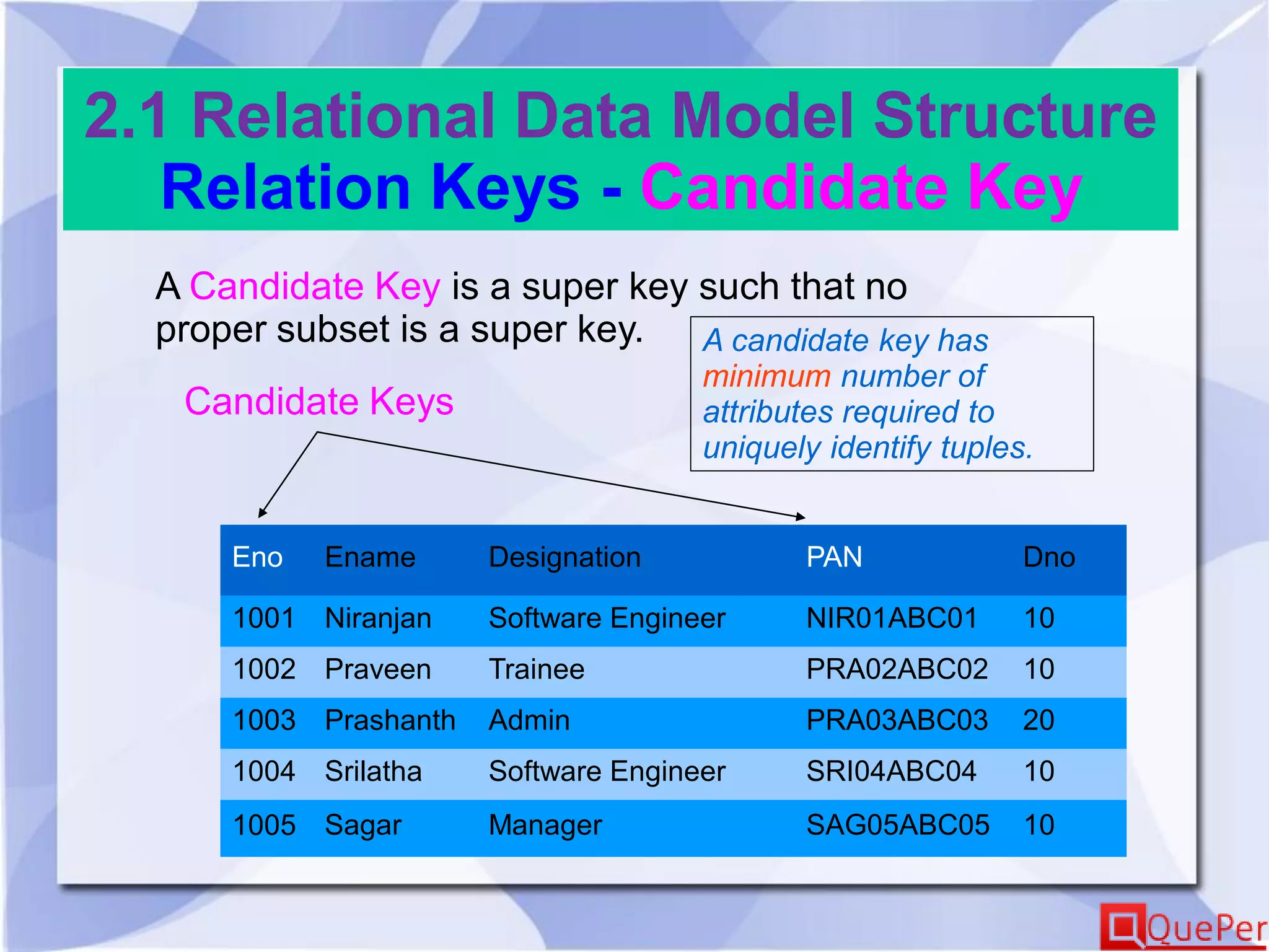 2.1 Relational Data Model Structure
Relation Keys - Candidate Key
A Candidate Key is a super key such that no
proper subset is a super key.
Eno Ename Designation PAN Dno
1001 Niranjan Software Engineer NIR01ABC01 10
1002 Praveen Trainee PRA02ABC02 10
1003 Prashanth Admin PRA03ABC03 20
1004 Srilatha Software Engineer SRI04ABC04 10
1005 Sagar Manager SAG05ABC05 10
Candidate Keys
A candidate key has
minimum number of
attributes required to
uniquely identify tuples.
 