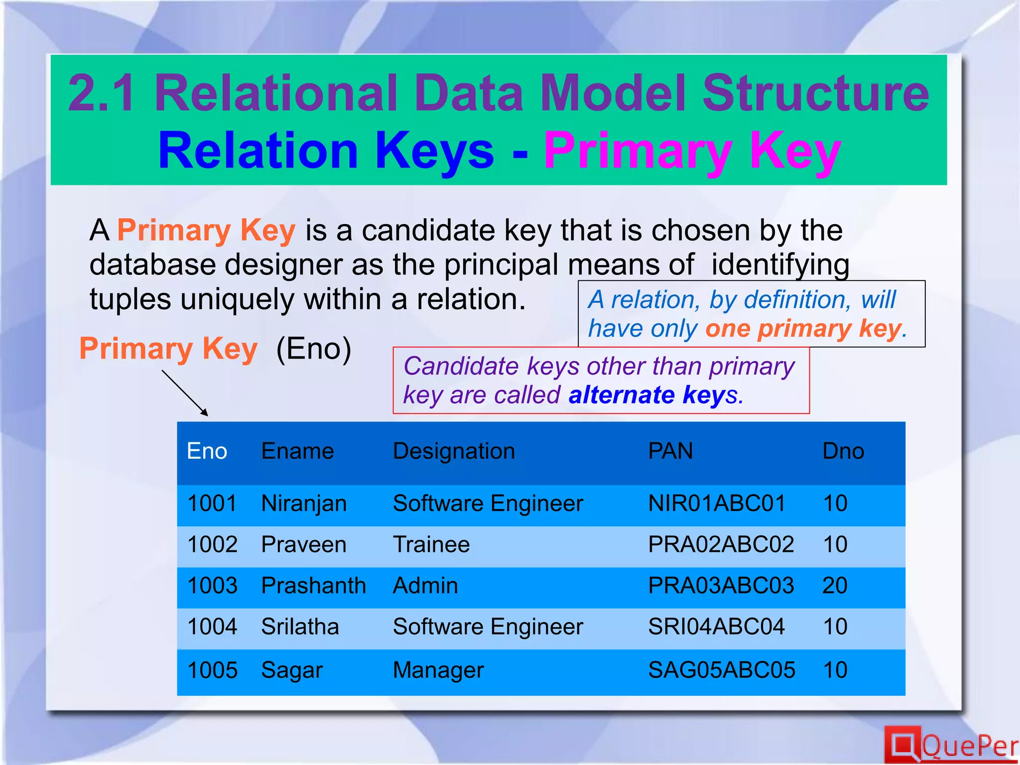 2.1 Relational Data Model Structure
Relation Keys - Primary Key
A Primary Key is a candidate key that is chosen by the
database designer as the principal means of identifying
tuples uniquely within a relation.
Eno Ename Designation PAN Dno
1001 Niranjan Software Engineer NIR01ABC01 10
1002 Praveen Trainee PRA02ABC02 10
1003 Prashanth Admin PRA03ABC03 20
1004 Srilatha Software Engineer SRI04ABC04 10
1005 Sagar Manager SAG05ABC05 10
Primary Key (Eno)
A relation, by definition, will
have only one primary key.
Candidate keys other than primary
key are called alternate keys.
 