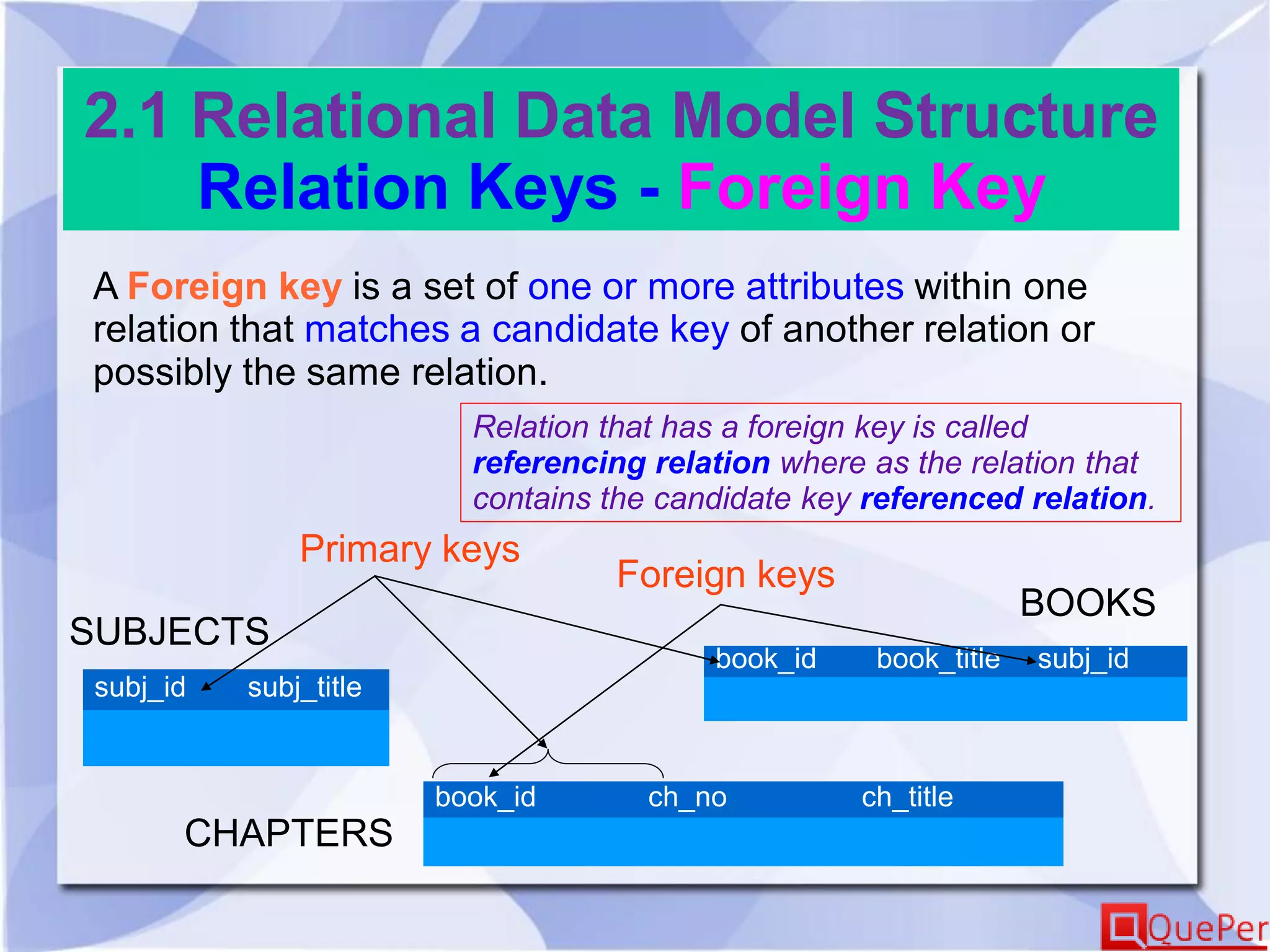 2.1 Relational Data Model Structure
Relation Keys - Foreign Key
A Foreign key is a set of one or more attributes within one
relation that matches a candidate key of another relation or
possibly the same relation.
Relation that has a foreign key is called
referencing relation where as the relation that
contains the candidate key referenced relation.
subj_id subj_title
book_id book_title subj_id
book_id ch_no ch_title
SUBJECTS
BOOKS
CHAPTERS
Primary keys
Foreign keys
 