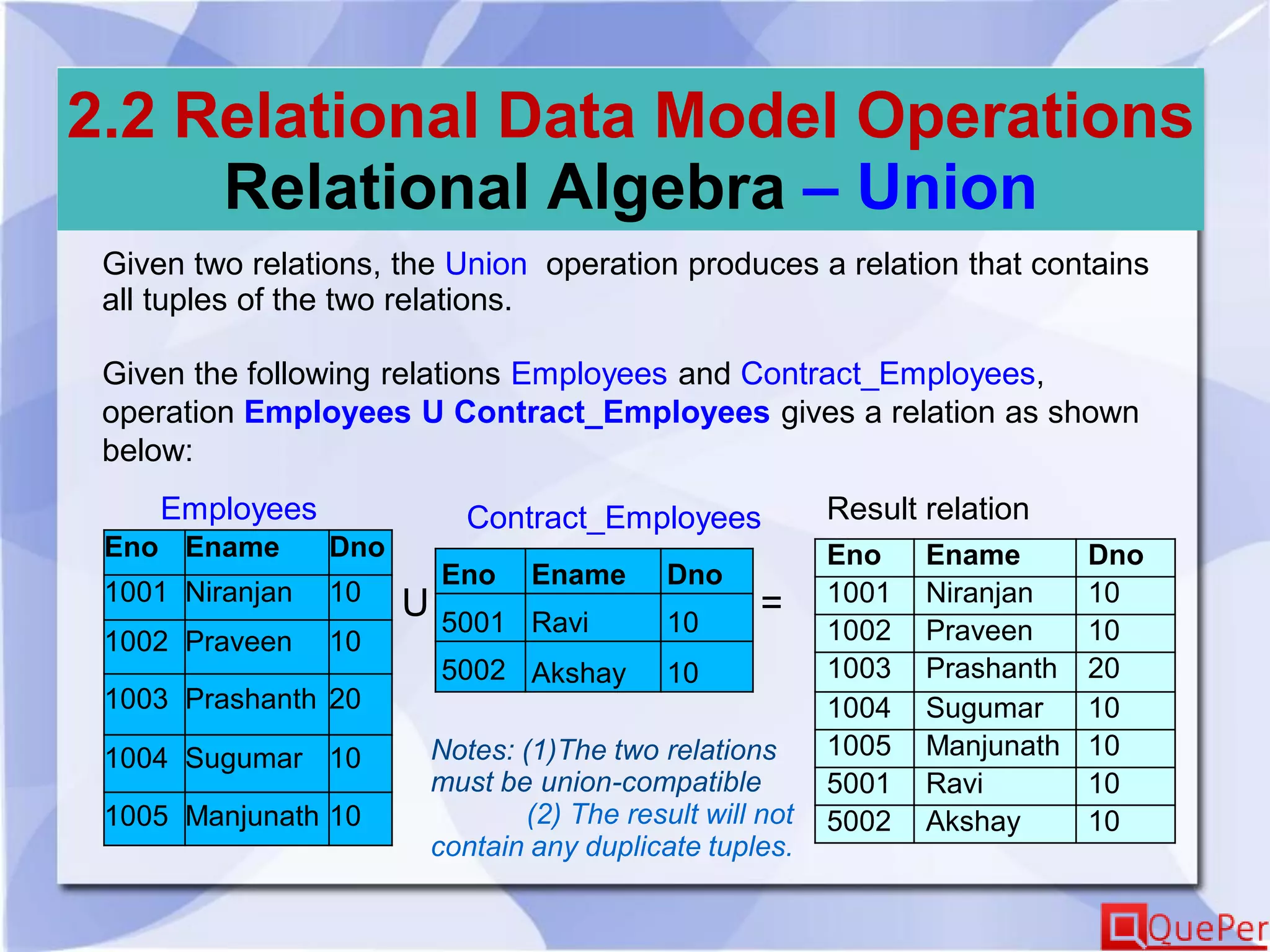 2.2 Relational Data Model Operations
Relational Algebra – Union
Given two relations, the Union operation produces a relation that contains
all tuples of the two relations.
Given the following relations Employees and Contract_Employees,
operation Employees U Contract_Employees gives a relation as shown
below:
Eno Ename Dno
1001 Niranjan 10
1002 Praveen 10
1003 Prashanth 20
1004 Sugumar 10
1005 Manjunath 10
Eno Ename Dno
5001 Ravi 10
5002 Akshay 10
Employees Contract_Employees
Eno Ename Dno
1001 Niranjan 10
1002 Praveen 10
1003 Prashanth 20
1004 Sugumar 10
1005 Manjunath 10
5001 Ravi 10
5002 Akshay 10
Result relation
Notes: (1)The two relations
must be union-compatible
(2) The result will not
contain any duplicate tuples.
=U
 