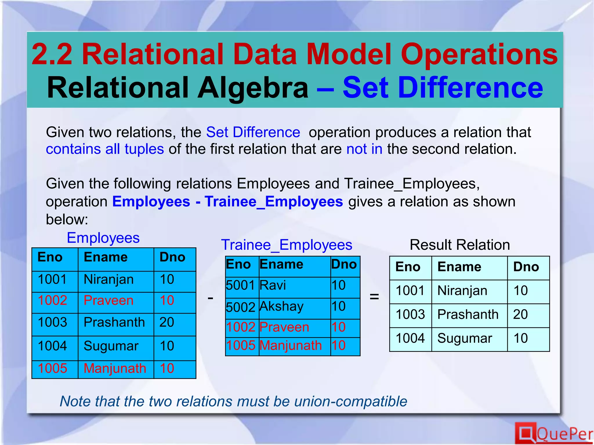 2.2 Relational Data Model Operations
Relational Algebra – Set Difference
Given two relations, the Set Difference operation produces a relation that
contains all tuples of the first relation that are not in the second relation.
Given the following relations Employees and Trainee_Employees,
operation Employees - Trainee_Employees gives a relation as shown
below:
Eno Ename Dno
1001 Niranjan 10
1002 Praveen 10
1003 Prashanth 20
1004 Sugumar 10
1005 Manjunath 10
Eno Ename Dno
5001 Ravi 10
5002 Akshay 10
1002 Praveen 10
1005 Manjunath 10
Employees Trainee_Employees
Eno Ename Dno
1001 Niranjan 10
1003 Prashanth 20
1004 Sugumar 10
Result Relation
=-
Note that the two relations must be union-compatible
 