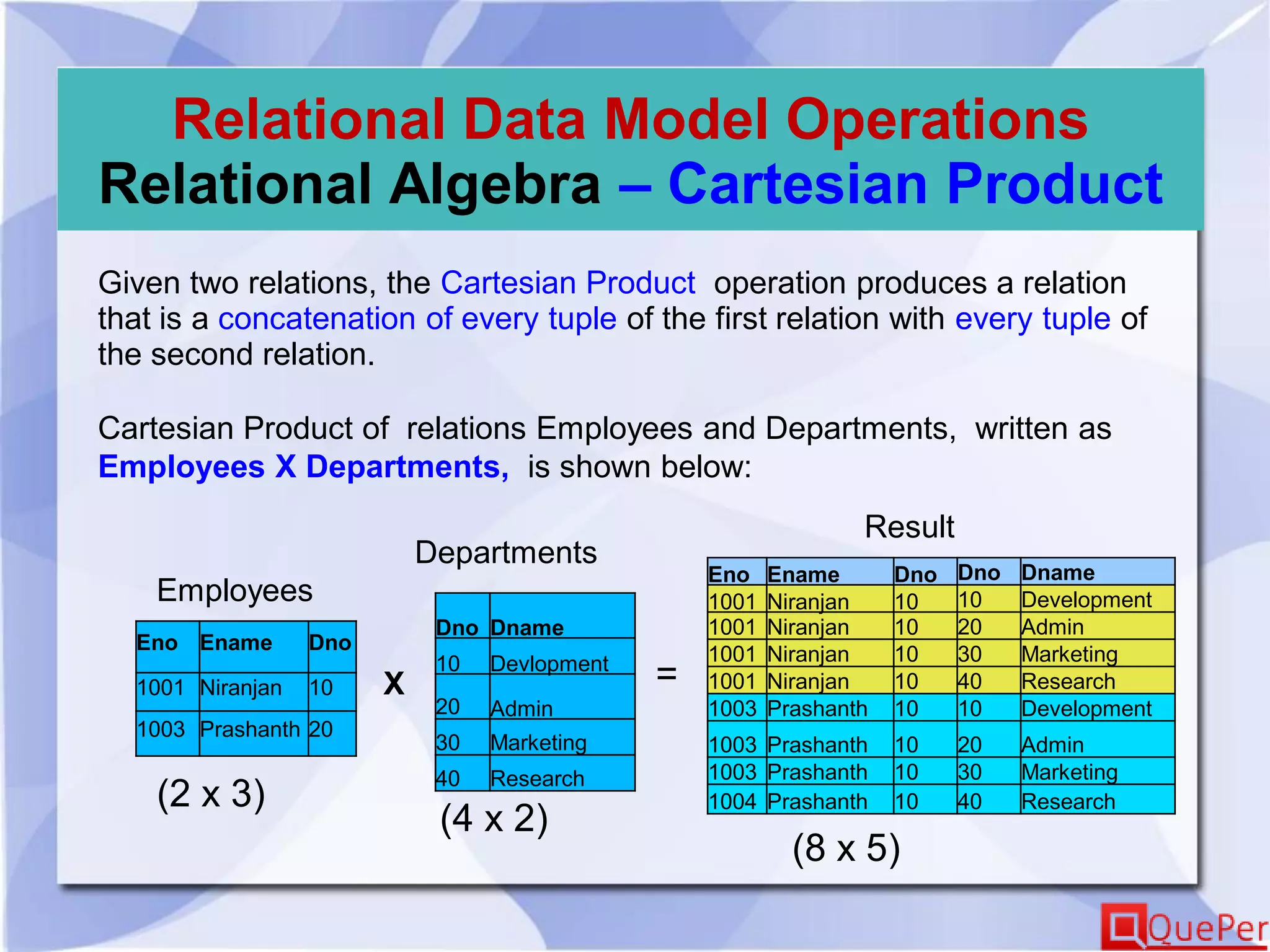 Relational Data Model Operations
Relational Algebra – Cartesian Product
Given two relations, the Cartesian Product operation produces a relation
that is a concatenation of every tuple of the first relation with every tuple of
the second relation.
Cartesian Product of relations Employees and Departments, written as
Employees X Departments, is shown below:
Eno Ename Dno
1001 Niranjan 10
1003 Prashanth 20
Dno Dname
10 Devlopment
20 Admin
30 Marketing
40 Research
Employees
Departments
Eno Ename Dno Dno Dname
1001 Niranjan 10 10 Development
1001 Niranjan 10 20 Admin
1001 Niranjan 10 30 Marketing
1001 Niranjan 10 40 Research
1003 Prashanth 10 10 Development
1003 Prashanth 10 20 Admin
1003 Prashanth 10 30 Marketing
1004 Prashanth 10 40 Research
X
Result
=
(2 x 3)
(4 x 2)
(8 x 5)
 