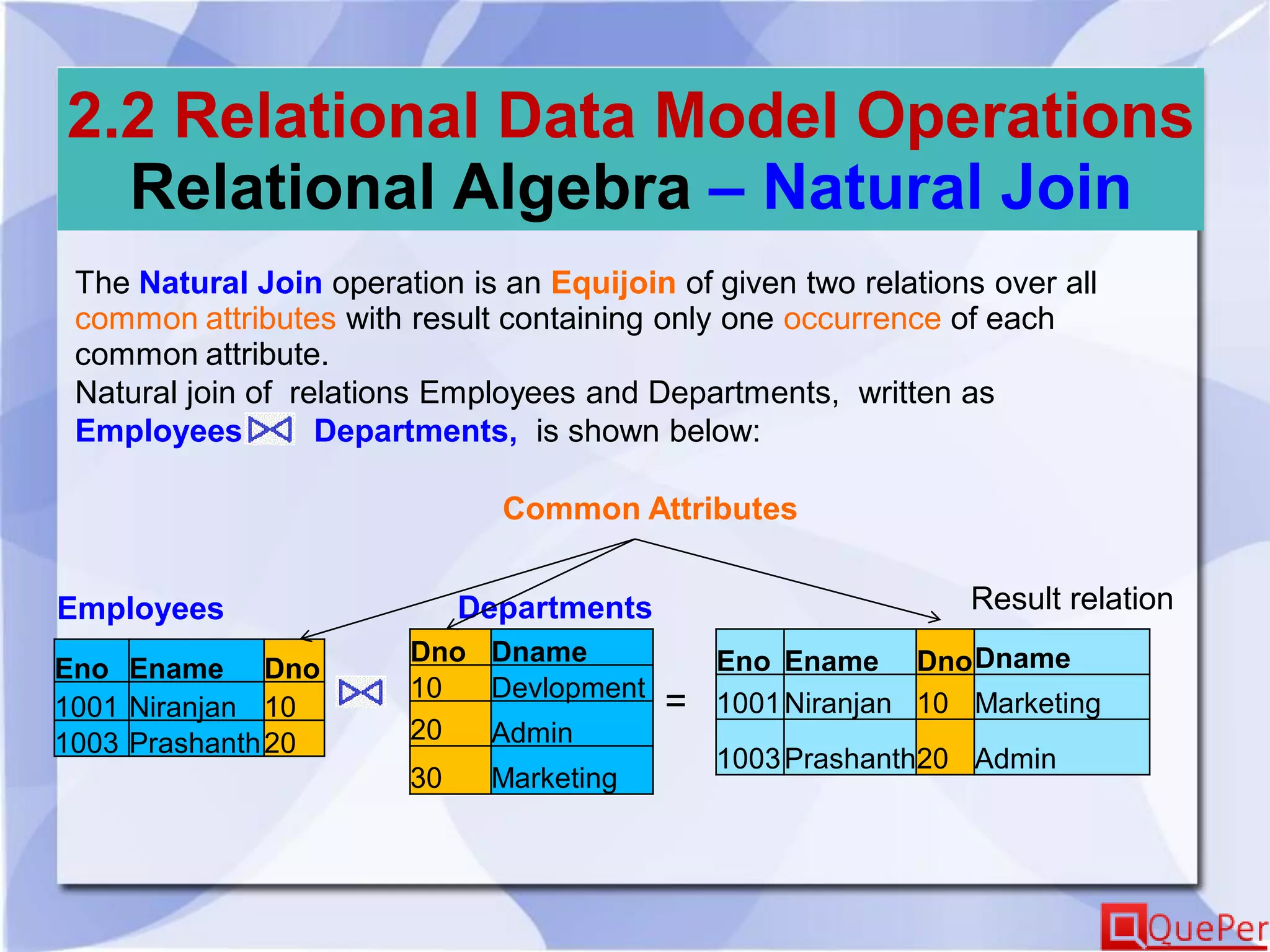 2.2 Relational Data Model Operations
Relational Algebra – Natural Join
The Natural Join operation is an Equijoin of given two relations over all
common attributes with result containing only one occurrence of each
common attribute.
Natural join of relations Employees and Departments, written as
Employees Departments, is shown below:
Eno Ename Dno
1001 Niranjan 10
1003 Prashanth20
Dno Dname
10 Devlopment
20 Admin
30 Marketing
Employees Departments
Eno Ename DnoDname
1001Niranjan 10 Marketing
1003Prashanth20 Admin
Result relation
=
Common Attributes
 