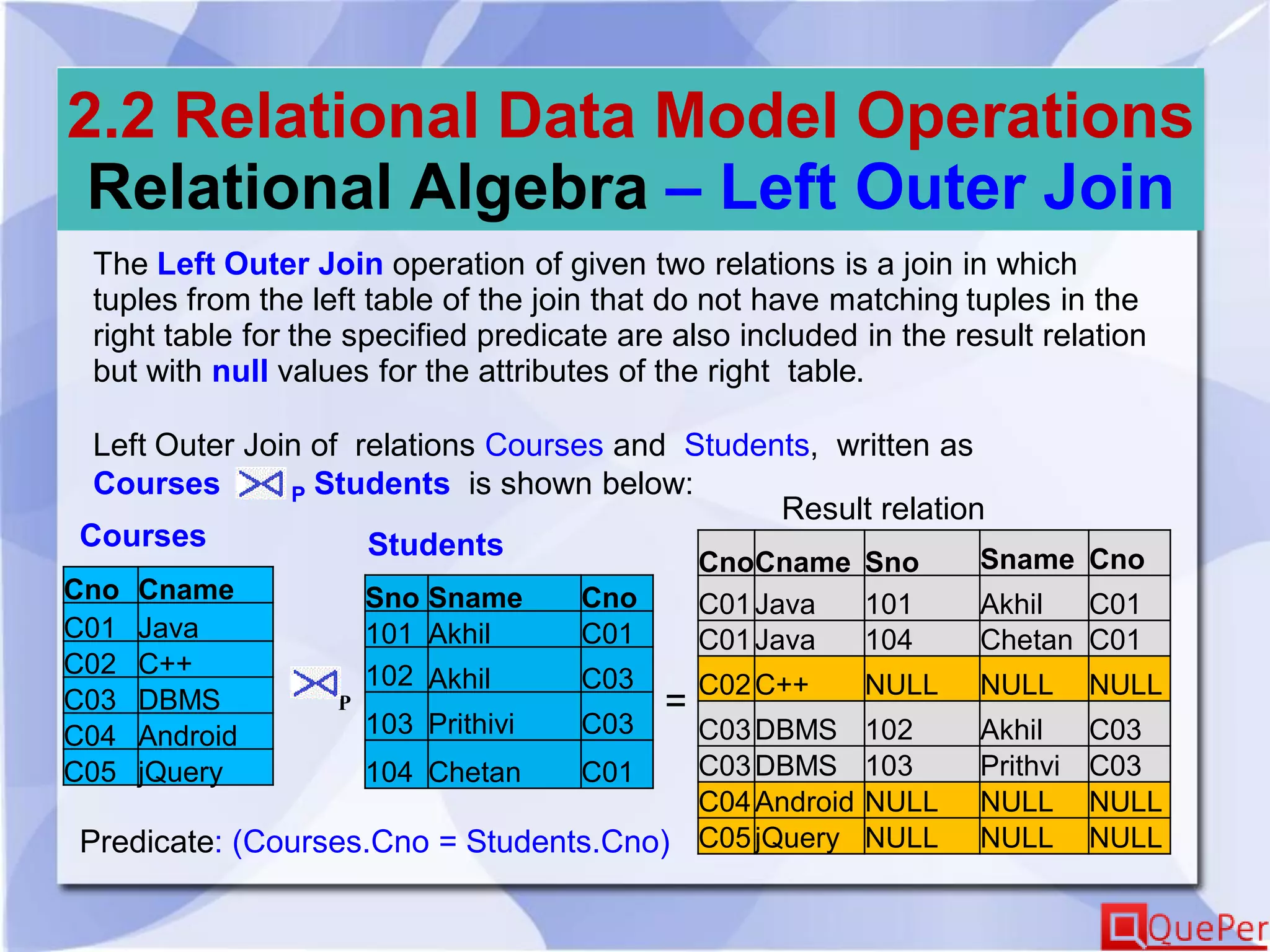 2.2 Relational Data Model Operations
Relational Algebra – Left Outer Join
The Left Outer Join operation of given two relations is a join in which
tuples from the left table of the join that do not have matching tuples in the
right table for the specified predicate are also included in the result relation
but with null values for the attributes of the right table.
Left Outer Join of relations Courses and Students, written as
Courses P Students is shown below:
Cno Cname
C01 Java
C02 C++
C03 DBMS
C04 Android
C05 jQuery
Sno Sname Cno
101 Akhil C01
102 Akhil C03
103 Prithivi C03
104 Chetan C01
Courses Students
CnoCname Sno Sname Cno
C01Java 101 Akhil C01
C01Java 104 Chetan C01
C02C++ NULL NULL NULL
C03DBMS 102 Akhil C03
C03DBMS 103 Prithvi C03
C04Android NULL NULL NULL
C05jQuery NULL NULL NULL
P
Result relation
=
Predicate: (Courses.Cno = Students.Cno)
 