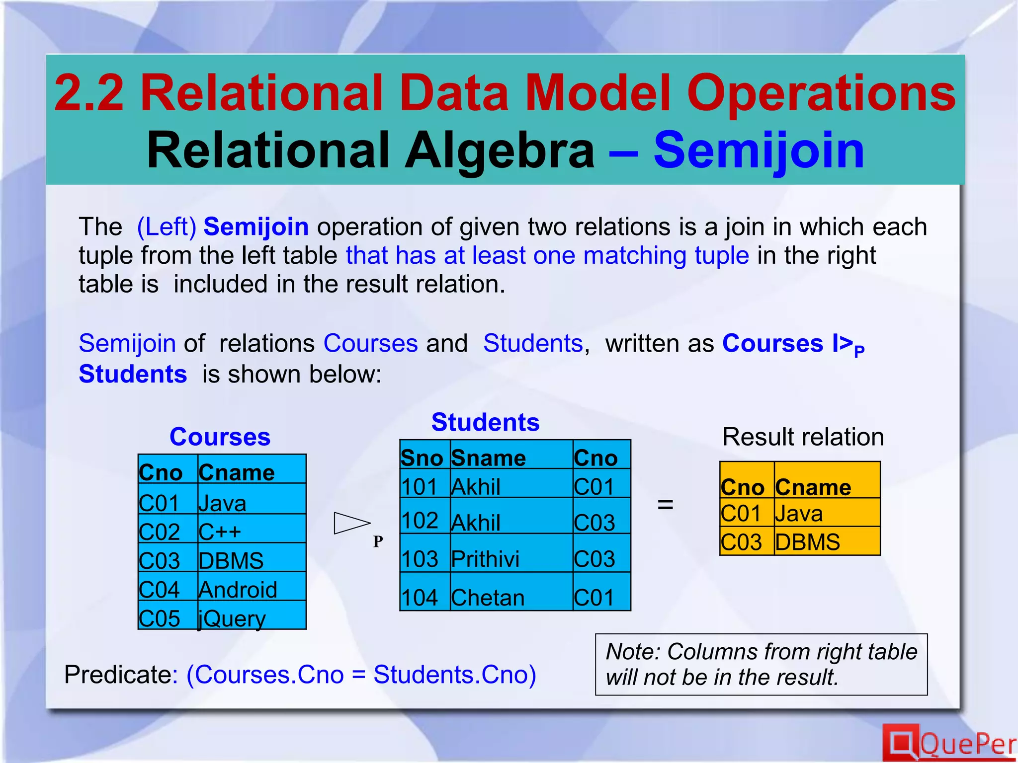 2.2 Relational Data Model Operations
Relational Algebra – Semijoin
The (Left) Semijoin operation of given two relations is a join in which each
tuple from the left table that has at least one matching tuple in the right
table is included in the result relation.
Semijoin of relations Courses and Students, written as Courses I>P
Students is shown below:
Cno Cname
C01 Java
C02 C++
C03 DBMS
C04 Android
C05 jQuery
Sno Sname Cno
101 Akhil C01
102 Akhil C03
103 Prithivi C03
104 Chetan C01
Courses
Students
Cno Cname
C01 Java
C03 DBMSP
Result relation
=
Predicate: (Courses.Cno = Students.Cno)
Note: Columns from right table
will not be in the result.
 