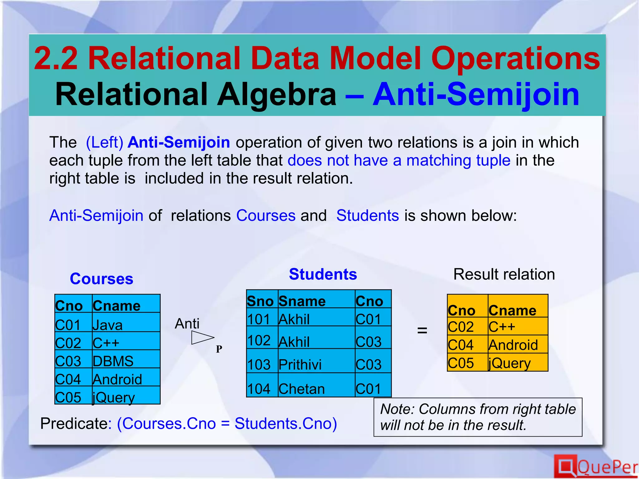 2.2 Relational Data Model Operations
Relational Algebra – Anti-Semijoin
The (Left) Anti-Semijoin operation of given two relations is a join in which
each tuple from the left table that does not have a matching tuple in the
right table is included in the result relation.
Anti-Semijoin of relations Courses and Students is shown below:
Cno Cname
C01 Java
C02 C++
C03 DBMS
C04 Android
C05 jQuery
Sno Sname Cno
101 Akhil C01
102 Akhil C03
103 Prithivi C03
104 Chetan C01
Courses Students
Cno Cname
C02 C++
C04 Android
C05 jQuery
P
Result relation
=
Predicate: (Courses.Cno = Students.Cno)
Note: Columns from right table
will not be in the result.
Anti
 