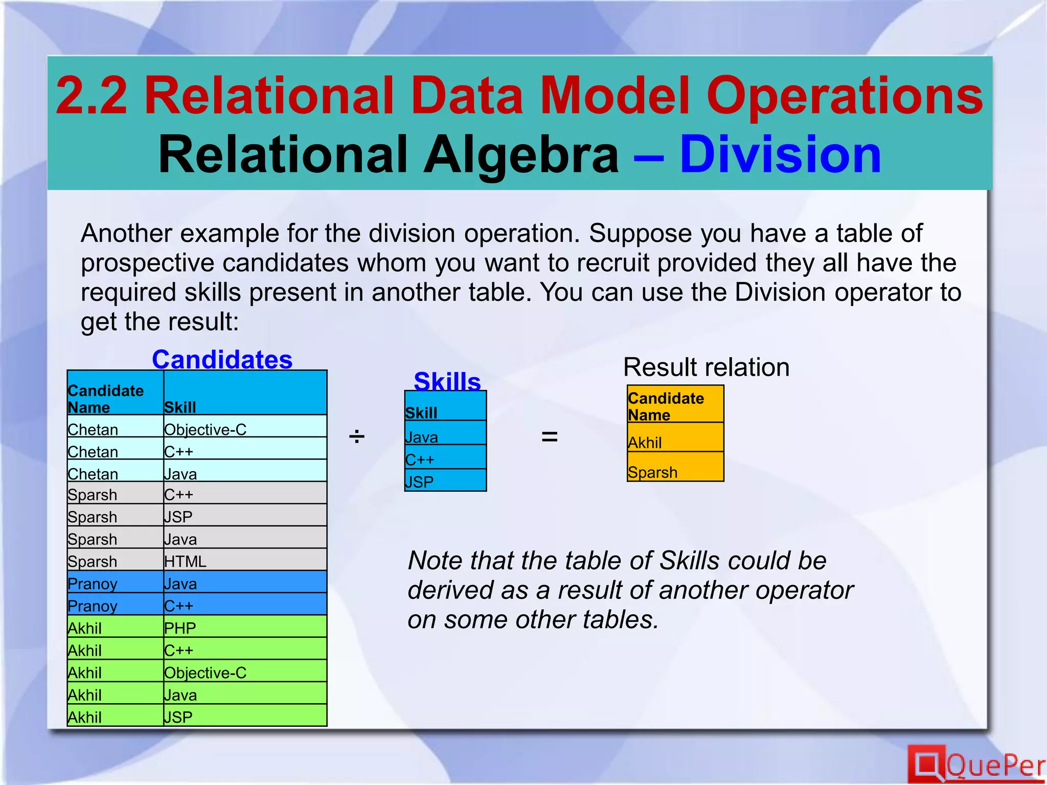 2.2 Relational Data Model Operations
Relational Algebra – Division
Another example for the division operation. Suppose you have a table of
prospective candidates whom you want to recruit provided they all have the
required skills present in another table. You can use the Division operator to
get the result:
Skill
Java
C++
JSP
Candidates
Candidate
Name
Akhil
Sparsh
Result relation
=÷
Candidate
Name Skill
Chetan Objective-C
Chetan C++
Chetan Java
Sparsh C++
Sparsh JSP
Sparsh Java
Sparsh HTML
Pranoy Java
Pranoy C++
Akhil PHP
Akhil C++
Akhil Objective-C
Akhil Java
Akhil JSP
Skills
Note that the table of Skills could be
derived as a result of another operator
on some other tables.
 