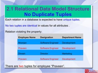 2.1 Relational Data Model Structure
No Duplicate Tuples
Employee Name Designation Department Name
Niranjan Software Engineer Development
Praveen Software Engineer Development
Dinesh Director Marketing
Praveen Software Engineer Development
There are two tuples for employee “Praveen”.
Each relation in a database is expected to have unique tuples.
No two tuples are identical in values for all attributes .
Relation violating the property:
 
