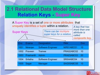 2.1 Relational Data Model Structure
Relation Keys - Super Key
A Super Key is a set of one or more attributes that
uniquely identifies a tuple within a relation.
Super Keys
Eno Ename Designation PAN Dno
1001 Niranjan Software Engineer NIR01ABC01 10
1002 Praveen Trainee PRA02ABC02 10
1003 Prashanth Admin PRA03ABC03 20
1004 Srilatha Software Engineer SRI04ABC04 10
1005 Sagar Manager SAG05ABC05 10
There can be multiple
super keys for a relation.
A key that has
more than one
attribute is
called
composite key.
 
