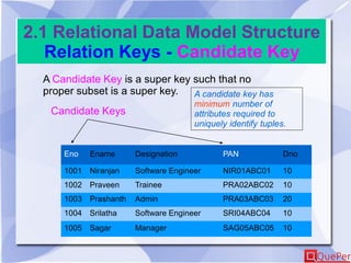2.1 Relational Data Model Structure
Relation Keys - Candidate Key
A Candidate Key is a super key such that no
proper subset is a super key.
Eno Ename Designation PAN Dno
1001 Niranjan Software Engineer NIR01ABC01 10
1002 Praveen Trainee PRA02ABC02 10
1003 Prashanth Admin PRA03ABC03 20
1004 Srilatha Software Engineer SRI04ABC04 10
1005 Sagar Manager SAG05ABC05 10
Candidate Keys
A candidate key has
minimum number of
attributes required to
uniquely identify tuples.
 
