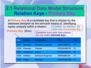 2.1 Relational Data Model Structure
Relation Keys - Primary Key
A Primary Key is a candidate key that is chosen by the
database designer as the principal means of identifying
tuples uniquely within a relation.
Eno Ename Designation PAN Dno
1001 Niranjan Software Engineer NIR01ABC01 10
1002 Praveen Trainee PRA02ABC02 10
1003 Prashanth Admin PRA03ABC03 20
1004 Srilatha Software Engineer SRI04ABC04 10
1005 Sagar Manager SAG05ABC05 10
Primary Key (Eno)
A relation, by definition, will
have only one primary key.
Candidate keys other than primary
key are called alternate keys.
 