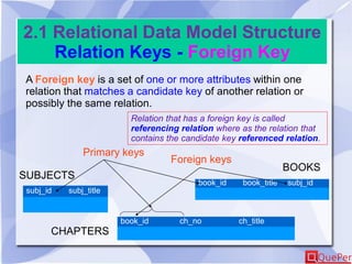 2.1 Relational Data Model Structure
Relation Keys - Foreign Key
A Foreign key is a set of one or more attributes within one
relation that matches a candidate key of another relation or
possibly the same relation.
Relation that has a foreign key is called
referencing relation where as the relation that
contains the candidate key referenced relation.
subj_id subj_title
book_id book_title subj_id
book_id ch_no ch_title
SUBJECTS
BOOKS
CHAPTERS
Primary keys
Foreign keys
 