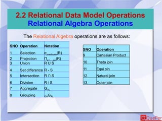 2.2 Relational Data Model Operations
Relational Algebra Operations
The Relational Algebra operations are as follows:
SNO Operation Notation
1 Selection σpredicate(R)
2 Projection Πa1,...,an(R)
3 Union R U S
4 Set difference R - S
5 Intersection R ∩ S
6 Division R / S
7 Aggregate GAL
8 Grouping GAGAL
SNO Operation
9 Cartesian Product
10 Theta join
11 Equi oin
12 Natural join
13 Outer join
 
