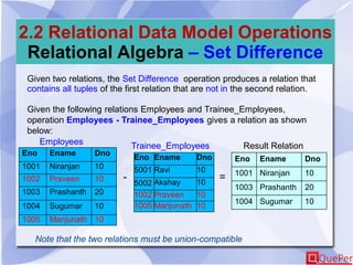 2.2 Relational Data Model Operations
Relational Algebra – Set Difference
Given two relations, the Set Difference operation produces a relation that
contains all tuples of the first relation that are not in the second relation.
Given the following relations Employees and Trainee_Employees,
operation Employees - Trainee_Employees gives a relation as shown
below:
Eno Ename Dno
1001 Niranjan 10
1002 Praveen 10
1003 Prashanth 20
1004 Sugumar 10
1005 Manjunath 10
Eno Ename Dno
5001 Ravi 10
5002 Akshay 10
1002 Praveen 10
1005 Manjunath 10
Employees Trainee_Employees
Eno Ename Dno
1001 Niranjan 10
1003 Prashanth 20
1004 Sugumar 10
Result Relation
=-
Note that the two relations must be union-compatible
 