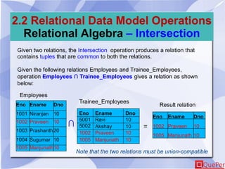 2.2 Relational Data Model Operations
Relational Algebra – Intersection
Given two relations, the Intersection operation produces a relation that
contains tuples that are common to both the relations.
Given the following relations Employees and Trainee_Employees,
operation Employees ∩ Trainee_Employees gives a relation as shown
below:
Eno Ename Dno
1001 Niranjan 10
1002 Praveen 10
1003 Prashanth20
1004 Sugumar 10
1005 Manjunath10
Eno Ename Dno
5001 Ravi 10
5002 Akshay 10
1002 Praveen 10
1005 Manjunath 10
Employees
Trainee_Employees
Eno Ename Dno
1002 Praveen 10
1005 Manjunath 10
∩ =
Result relation
Note that the two relations must be union-compatible
 