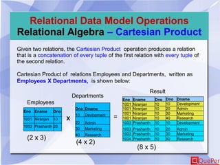 Relational Data Model Operations
Relational Algebra – Cartesian Product
Given two relations, the Cartesian Product operation produces a relation
that is a concatenation of every tuple of the first relation with every tuple of
the second relation.
Cartesian Product of relations Employees and Departments, written as
Employees X Departments, is shown below:
Eno Ename Dno
1001 Niranjan 10
1003 Prashanth 20
Dno Dname
10 Devlopment
20 Admin
30 Marketing
40 Research
Employees
Departments
Eno Ename Dno Dno Dname
1001 Niranjan 10 10 Development
1001 Niranjan 10 20 Admin
1001 Niranjan 10 30 Marketing
1001 Niranjan 10 40 Research
1003 Prashanth 10 10 Development
1003 Prashanth 10 20 Admin
1003 Prashanth 10 30 Marketing
1004 Prashanth 10 40 Research
X
Result
=
(2 x 3)
(4 x 2)
(8 x 5)
 