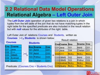 2.2 Relational Data Model Operations
Relational Algebra – Left Outer Join
The Left Outer Join operation of given two relations is a join in which
tuples from the left table of the join that do not have matching tuples in the
right table for the specified predicate are also included in the result relation
but with null values for the attributes of the right table.
Left Outer Join of relations Courses and Students, written as
Courses P Students is shown below:
Cno Cname
C01 Java
C02 C++
C03 DBMS
C04 Android
C05 jQuery
Sno Sname Cno
101 Akhil C01
102 Akhil C03
103 Prithivi C03
104 Chetan C01
Courses Students
CnoCname Sno Sname Cno
C01Java 101 Akhil C01
C01Java 104 Chetan C01
C02C++ NULL NULL NULL
C03DBMS 102 Akhil C03
C03DBMS 103 Prithvi C03
C04Android NULL NULL NULL
C05jQuery NULL NULL NULL
P
Result relation
=
Predicate: (Courses.Cno = Students.Cno)
 