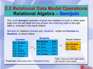 2.2 Relational Data Model Operations
Relational Algebra – Semijoin
The (Left) Semijoin operation of given two relations is a join in which each
tuple from the left table that has at least one matching tuple in the right
table is included in the result relation.
Semijoin of relations Courses and Students, written as Courses I>P
Students is shown below:
Cno Cname
C01 Java
C02 C++
C03 DBMS
C04 Android
C05 jQuery
Sno Sname Cno
101 Akhil C01
102 Akhil C03
103 Prithivi C03
104 Chetan C01
Courses
Students
Cno Cname
C01 Java
C03 DBMSP
Result relation
=
Predicate: (Courses.Cno = Students.Cno)
Note: Columns from right table
will not be in the result.
 