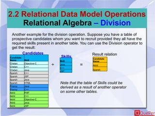 2.2 Relational Data Model Operations
Relational Algebra – Division
Another example for the division operation. Suppose you have a table of
prospective candidates whom you want to recruit provided they all have the
required skills present in another table. You can use the Division operator to
get the result:
Skill
Java
C++
JSP
Candidates
Candidate
Name
Akhil
Sparsh
Result relation
=÷
Candidate
Name Skill
Chetan Objective-C
Chetan C++
Chetan Java
Sparsh C++
Sparsh JSP
Sparsh Java
Sparsh HTML
Pranoy Java
Pranoy C++
Akhil PHP
Akhil C++
Akhil Objective-C
Akhil Java
Akhil JSP
Skills
Note that the table of Skills could be
derived as a result of another operator
on some other tables.
 