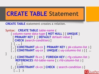 CREATE TABLE Statement
CREATE TABLE statement creates a relation.
Syntax: CREATE TABLE table-name (
{ column-name data-type [ NOT NULL ] [ UNIQUE ]
[ PRIMARY KEY ] [ DEFAULT default-value ]
[ CHECK (search-condition) ]
} [ , … ]
[ , [ CONSTRAINT pk-cn ] PRIMARY KEY ( pk-column-list ) ]
[ , [ CONSTRAINT uq-cn ] UNIQUE ( uq-columns-list ) ] [ …
]
[ , [ CONSTRAINT fk-cn ] FOREIGN KEY ( rfg-column-list )
REFERENCES rfd-table-name [ ( rfd-column-list ) ]
[ … ]
[ , [ CONSTRAINT ck-cn ] CHECK ( search-condition ) ]
[ … ] )
 