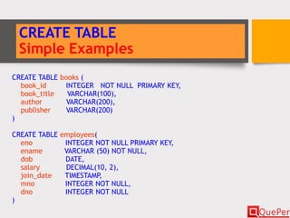 CREATE TABLE
Simple Examples
CREATE TABLE books (
book_id INTEGER NOT NULL PRIMARY KEY,
book_title VARCHAR(100),
author VARCHAR(200),
publisher VARCHAR(200)
)
CREATE TABLE employees(
eno INTEGER NOT NULL PRIMARY KEY,
ename VARCHAR (50) NOT NULL,
dob DATE,
salary DECIMAL(10, 2),
join_date TIMESTAMP,
mno INTEGER NOT NULL,
dno INTEGER NOT NULL
)
 