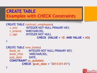 CREATE TABLE
Examples with CHECK Constraints
CREATE TABLE contract_employees(
c_eno INTEGER NOT NULL PRIMARY KEY,
c_ename VARCHAR(30),
c_age INTEGER NOT NULL
CHECK (VALUE > 18 AND VALUE < 60)
)
CREATE TABLE new_books(
book_id INTEGER NOT NULL PRIMARY KEY,
book_title VARCHAR(30),
pub_date DATE,
CONSTRAINT cc_pubdate
CHECK (pub_date > ’2013-01-01’)
)
 