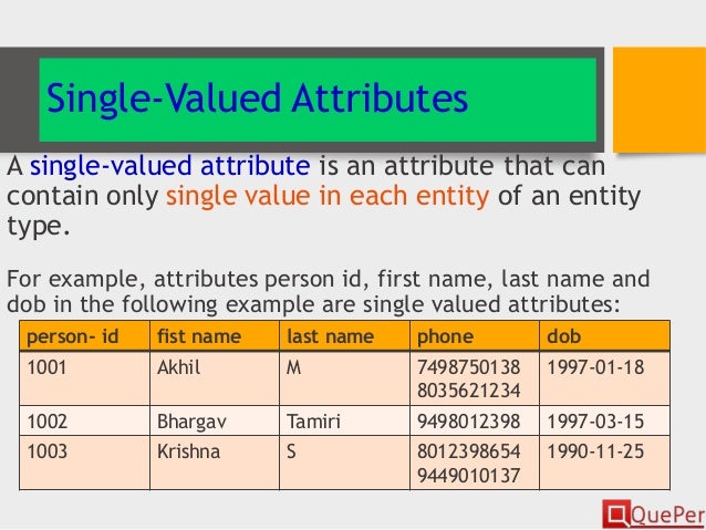 Database Systems - Entity Relationship Modeling (Chapter 4/2)