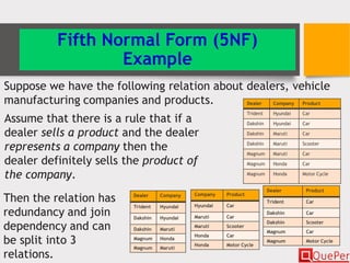 Database Systems - Normalization of Relations(Chapter 4/3) | PDF