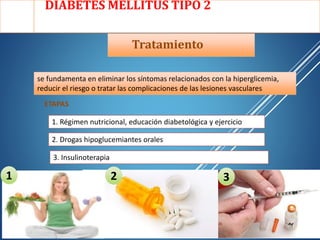 DIABETES MELLITUS TIPO 2
Tratamiento
se fundamenta en eliminar los síntomas relacionados con la hiperglicemia,
reducir el riesgo o tratar las complicaciones de las lesiones vasculares
3. Insulinoterapia
ETAPAS
1. Régimen nutricional, educación diabetológica y ejercicio
2. Drogas hipoglucemiantes orales
1 2 3
 