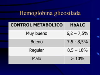 Hemoglobina glicosilada 