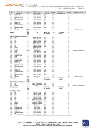 CONSTAT DE RISQUE D’EXPOSITION AU PLOMB (PARTIES PRIVATIVES Transaction)
                                                             Réf. : DBT00-100108D  Page : 6

             UNITÉ DE                       SUBSTRAT /                LOCALI              TYPE DE LA
 N°                            ZONE                                             mg/cm²                  CLASSE          OBSERVATIONS
            DIAGNOSTIC                      REVÊTEMENT                SATION             DEGRADATION.
143      Fenêtre Int.            D          Bois / Peinture       Haut           <0,9                     0
144      Fenêtre Int.            D          Bois / Peinture       Bas            <0,9                     0
145      Huisserie Fenêtre       D          Bois / Peinture       Haut           <0,9                     0
         Int.
146      Huisserie Fenêtre       D          Bois / Peinture       Bas            <0,9                     0
         Int.
147      Fenêtre Ext.            D          Bois / Peinture       Haut           <0,9                     0
148      Fenêtre Ext.            D          Bois / Peinture       Bas            <0,9                     0
149      Huisserie Fenêtre       D          Bois / Peinture       Haut           <0,9                     0
         Ext.
150      Huisserie Fenêtre       D          Bois / Peinture       Bas            <0,9                     0
         Ext.
151      Volet Int.           B1B2D1         Bois / Lasure        -              nm                       nm            Matériau récent
                                D2
Séjour                         Nbre               18              Nbre d'UD       0       % d'UD de       0
                               Total                              de classe 3              classe 3
                               d'UD
Rez de chaussée: Chambre 1
152   Mur                        A         Plâtre / Peinture      Haut           <0,9                      0
153   Mur                        A         Plâtre / Peinture      Bas            <0,9                      0
154   Mur                        B         Plâtre / Peinture      Haut           <0,9                      0
155   Mur                        B         Plâtre / Peinture      Bas            <0,9                      0
156   Mur                        C         Plâtre / Peinture      Haut           <0,9                      0
157   Mur                        C         Plâtre / Peinture      Bas            <0,9                      0
158   Mur                        D         Plâtre / Peinture      Haut           <0,9                      0
159   Mur                        D         Plâtre / Peinture      Bas            <0,9                      0
160   Plafond                    -         Plâtre / Peinture      -              <0,9                      0
161   Plafond                    -         Plâtre / Peinture      -              <0,9                      0
162   Plinthe                  ABCD          Carrelage / -        -               nm                      nm         Absence de revêtement
163   Porte                      A          Bois / Peinture       Haut           <0,9                      0
164   Porte                      A          Bois / Peinture       Bas            <0,9                      0
165   Huisserie Porte            A          Bois / Peinture       Haut           <0,9                      0
166   Huisserie Porte            A          Bois / Peinture       Bas            <0,9                      0
167   Porte                      D          Bois / Peinture       Haut           <0,9                      0
168   Porte                      D          Bois / Peinture       Bas            <0,9                      0
169   Huisserie Porte            D          Bois / Peinture       Haut           <0,9                      0
170   Huisserie Porte            D          Bois / Peinture       Bas            <0,9                      0
171   Fenêtre Int.               D          Bois / Peinture       Haut           <0,9                      0
172   Fenêtre Int.               D          Bois / Peinture       Bas            <0,9                      0
173   Huisserie Fenêtre          D          Bois / Peinture       Haut           <0,9                      0
      Int.
174   Huisserie Fenêtre          D          Bois / Peinture       Bas            <0,9                     0
      Int.
175   Fenêtre Ext.               D          Bois / Peinture       Haut           <0,9                     0
176   Fenêtre Ext.               D          Bois / Peinture       Bas            <0,9                     0
177   Huisserie Fenêtre          D          Bois / Peinture       Haut           <0,9                     0
      Ext.
178   Huisserie Fenêtre          D          Bois / Peinture       Bas            <0,9                     0
      Ext.
179   Volet Int.               D1D2          Bois / Lasure        -              nm                       nm            Matériau récent
Chambre 1                      Nbre                15             Nbre d'UD       0       % d'UD de        0
                               Total                              de classe 3              classe 3
                               d'UD
Rez de chaussée: Cage d escalier
180    Mur                       B       Plâtre / Enduit gratté   Haut           <0,9                      0
181    Mur                       B       Plâtre / Enduit gratté   Bas            <0,9                      0
182    Plafond                   -              Bois / -          -               nm                      nm         Absence de revêtement
Cage d escalier                Nbre                2              Nbre d'UD        0      % d'UD de        0
                               Total                              de classe 3              classe 3
                               d'UD
1er Etage: Salon
183      Mur                     B          Pierres / Pierre      Haut           <0,9                     0
184      Mur                     B          Pierres / Pierre      Bas            <0,9                     0
185      Mur                     C          Pierres / Pierre      Haut           <0,9                     0
186      Mur                     C          Pierres / Pierre      Bas            <0,9                     0
187      Mur                     D          Pierres / Pierre      Haut           <0,9                     0
188      Mur                     D          Pierres / Pierre      Bas            <0,9                     0
189      Mur                     A       Plâtre / Enduit gratté   Haut           <0,9                     0
190      Mur                     A       Plâtre / Enduit gratté   Bas            <0,9                     0
191      Plafond                 -       Placoplâtre / Peinture   -              <0,9                     0
192      Plafond                 -       Placoplâtre / Peinture   -              <0,9                     0
193      Porte                   D           Bois / Lasure        Haut           <0,9                     0
194      Porte                   D           Bois / Lasure        Bas            <0,9                     0
195      Huisserie Porte         D           Bois / Lasure        Haut           <0,9                     0
196      Huisserie Porte         D           Bois / Lasure        Bas            <0,9                     0
197      Fenêtre Int.            B          Bois / Peinture       Haut           <0,9                     0
198      Fenêtre Int.            B          Bois / Peinture       Bas            <0,9                     0
199      Huisserie Fenêtre       B          Bois / Peinture       Haut           <0,9                     0
         Int.
200      Huisserie Fenêtre       B          Bois / Peinture       Bas            <0,9                     0




               Cabinet Arnaud DABAT - 14, rue de Pain d' Avaine - 50540 ISIGNY LE BUAT -Tél./ Fax : 02 33 68 19 55
                                            SIRET : 411 665 417 000 35 - NAF 7120B
                         Entreprise financièrement et juridiquement indépendante opérant sous la marque DIAGAMTER.
 
