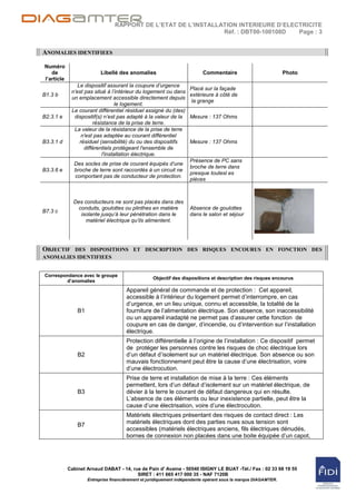RAPPORT DE L’ETAT DE L’INSTALLATION INTERIEURE D’ELECTRICITE
                                                                Réf. : DBT00-100108D  Page : 3


ANOMALIES IDENTIFIEES

Numéro
   de                      Libellé des anomalies                           Commentaire                           Photo
l’article
                Le dispositif assurant la coupure d’urgence
                                                                     Placé sur la façade
             n’est pas situé à l’intérieur du logement ou dans
B1.3 b                                                               extérieure à côté de
             un emplacement accessible directement depuis
                                                                      la grange
                                  le logement.
             Le courant différentiel résiduel assigné du (des)
B2.3.1 e      dispositif(s) n’est pas adapté à la valeur de la       Mesure : 137 Ohms
                       résistance de la prise de terre.
              La valeur de la résistance de la prise de terre
                  n'est pas adaptée au courant différentiel
B3.3.1 d         résiduel (sensibilité) du ou des dispositifs        Mesure : 137 Ohms
                   différentiels protégeant l'ensemble de
                           l'installation électrique.
                                                                     Présence de PC sans
              Des socles de prise de courant équipés d’une
                                                                     broche de terre dans
B3.3.6 e      broche de terre sont raccordés à un circuit ne
                                                                     presque toutesl es
              comportant pas de conducteur de protection.
                                                                     pièces



              Des conducteurs ne sont pas placés dans des
                conduits, goulottes ou plinthes en matière           Absence de goulottes
B7.3 c
                 isolante jusqu’à leur pénétration dans le           dans le salon et séjour
                   matériel électrique qu’ils alimentent.




OBJECTIF DES DISPOSITIONS ET DESCRIPTION DES RISQUES ENCOURUS EN FONCTION DES
ANOMALIES IDENTIFIEES


Correspondance avec le groupe
                                                   Objectif des dispositions et description des risques encourus
        d’anomalies
                                       Appareil général de commande et de protection : Cet appareil,
                                       accessible à l‟intérieur du logement permet d‟interrompre, en cas
                                       d‟urgence, en un lieu unique, connu et accessible, la totalité de la
                B1                     fourniture de l‟alimentation électrique. Son absence, son inaccessibilité
                                       ou un appareil inadapté ne permet pas d‟assurer cette fonction de
                                       coupure en cas de danger, d‟incendie, ou d‟intervention sur l‟installation
                                       électrique.
                                       Protection différentielle à l‟origine de l‟installation : Ce dispositif permet
                                       de protéger les personnes contre les risques de choc électrique lors
                B2                     d‟un défaut d‟isolement sur un matériel électrique. Son absence ou son
                                       mauvais fonctionnement peut être la cause d‟une électrisation, voire
                                       d‟une électrocution.
                                       Prise de terre et installation de mise à la terre : Ces éléments
                                       permettent, lors d‟un défaut d‟isolement sur un matériel électrique, de
                B3                     dévier à la terre le courant de défaut dangereux qui en résulte.
                                       L‟absence de ces éléments ou leur inexistence partielle, peut être la
                                       cause d‟une électrisation, voire d‟une électrocution.
                                       Matériels électriques présentant des risques de contact direct : Les
                B7                     matériels électriques dont des parties nues sous tension sont
                                       accessibles (matériels électriques anciens, fils électriques dénudés,
                                       bornes de connexion non placées dans une boite équipée d‟un capot,




            Cabinet Arnaud DABAT - 14, rue de Pain d' Avaine - 50540 ISIGNY LE BUAT -Tél./ Fax : 02 33 68 19 55
                                         SIRET : 411 665 417 000 35 - NAF 7120B
                     Entreprise financièrement et juridiquement indépendante opérant sous la marque DIAGAMTER.
 