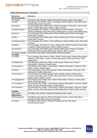 ELEMENTS DE REPERAGE
                                                                               Réf. : DBT00-100108D Page : 2

DESCRIPTIFS PIECES ET VOLUMES
DESIGNATION               DESCRIPTIF
Rez de chaussée
(1) Grange                Sol (Terre); Mur (Pierres); Plafond (Poutrelles hourdis / tuiles); Porte (Bois)
(2) Cave                  Sol (Béton); Mur (Pierres / Pierre, Parpaings); Plafond (Béton); Porte (Bois peint);
                          Fenêtre (Bois peint); Encombré
(3) Cuisine               Sol (Carrelage); Mur (Plâtre peint); Plinthe (Carrelage); Porte (Bois / Lasure, Bois
                          peint); Fenêtre (Bois peint); Volet Int. (Bois / Lasure)
(4) Salle de bains 1      Sol (Carrelage); Mur (Plâtre / Faîence/Peinture); Plafond (Béton / Peinture);
                          Plinthe (Carrelage); Porte (Bois peint); Fenêtre (Bois / Lasure); Grille (Métal peint)
(5) Couloir               Sol (Carrelage); Mur (Plâtre peint); Plafond (Plâtre peint); Plinthe (Carrelage);
                          Porte (Bois / Lasure)
(6) WC 1                  Sol (Carrelage); Mur (Plâtre peint); Plafond (Plâtre peint); Plinthe (Carrelage);
                          Porte (Bois / Lasure)
(7) Salle de bains 2      Sol (Carrelage); Mur (Plâtre / Faîence/Peinture); Plafond (Plâtre peint); Porte (Bois
                          / Lasure)
(8) Séjour                Sol (Carrelage); Mur (Pierres / Pierre, Plâtre peint); Plafond (Lambris); Porte (Bois
                          / Lasure); Fenêtre (Bois peint); Volet Int. (Bois / Lasure)
(9) Chambre 1             Sol (Carrelage); Mur (Plâtre peint); Plafond (Plâtre peint); Plinthe (Carrelage);
                          Porte (Bois peint); Fenêtre (Bois peint); Volet Int. (Bois / Lasure)
(10) Cage d escalier      Sol (Pierre); Mur (Plâtre / Enduit gratté); Plafond (Lambris)
1er Etage
(11) Salon                Sol (Carrelage); Mur (Pierres / Pierre, Plâtre / Enduit gratté); Plafond (Placoplâtre /
                          Peinture); Porte (Bois / Lasure); Fenêtre (Bois peint); Cheminée (Pierre); Grille
                          (Métal peint)
(12) Mezzanine            Sol (Moquette collée); Mur (Plâtre / Enduit gratté, Plâtre peint); Plafond
                          (Placoplâtre / Peinture); Fenêtre (Bois)
(13) Chambre 2            Sol (Parquet); Mur (Plâtre / Toile tendue); Plafond (Placoplâtre / Peinture); Porte
                          (Bois / Lasure); Fenêtre (Bois)
(14) WC 2                 Sol (Sol plastique); Mur (Plâtre tapissé); Plafond (Placoplâtre / Peinture); Porte
                          (Bois peint); Fenêtre (Bois peint)
(15) Chambre 3            Sol (Parquet); Mur (Plâtre tapissé); Plafond (Plâtre tapissé); Plinthe (Bois /
                          Lasure); Porte (Bois peint); Fenêtre (Bois peint, Bois / Lasure); Placard (Bois
                          peint); Volet Int. (Bois / Lasure)
(16) Dégagement           Sol (Parquet); Mur (Plâtre peint); Plafond (Placoplâtre / Peinture); Plinthe (Bois
                          peint); Porte (Bois peint)
(17) Chambre 4            Sol (Parquet); Mur (Plâtre / Toile tendue); Plafond (Placoplâtre / Peinture); Plinthe
                          (Bois / Lasure); Porte (Bois peint); Fenêtre (Bois)
(18) Chambre 5            Sol (Parquet); Mur (Plâtre / Toile tendue); Plafond (Placoplâtre / Peinture); Plinthe
                          (Bois / Lasure); Porte (Bois peint); Fenêtre (Bois peint); Volet Int. (Bois / Lasure)
Combles
(19) Grenier              Sol (Bois); Mur (Pierres); Plafond (Poutrelles hourdis / tuiles)
Dépendance
(20) Boulangerie          Sol (Béton); Mur (Pierres); Plafond (Poutrelles hourdis / tuiles); Porte (Bois /
                          Lasure); Fenêtre (Bois / Lasure); Encombré
(21) Abris                Sol (Béton); Mur (Pierres); Plafond (Poutrelles hourdis / Bac Acier);
                          Encombrement partiel




           Cabinet Arnaud DABAT - 14, rue de Pain d' Avaine - 50540 ISIGNY LE BUAT -Tél./ Fax : 02 33 68 19 55
                                        SIRET : 411 665 417 000 35 - NAF 7120B
                   Entreprise financièrement et juridiquement indépendante opérant sous la marque DIAGAMTER.
 