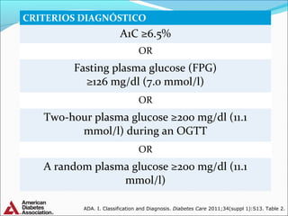 CRITERIOS DIAGNÓSTICO

A1C ≥6.5%
OR

Fasting plasma glucose (FPG)
≥126 mg/dl (7.0 mmol/l)
OR

Two-hour plasma glucose ≥200 mg/dl (11.1
mmol/l) during an OGTT
OR

A random plasma glucose ≥200 mg/dl (11.1
mmol/l)
ADA. I. Classification and Diagnosis. Diabetes Care 2011;34(suppl 1):S13. Table 2.

 