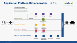 www.datavail.com 15
Application Portfolio Rationalization – 6 R’s
Use Migration
Tool
Install Config Deploy
Determine
Platform
Modify
Infrastructure
Buy Install/Setup
Redesign App/Code
Development
ALM/SDLC Integration
Retain (Keep on Prem)
Retire (Sunset App.)
Rehost (IaaS)
Replatform (PaaS)
Repurchase (SaaS)
Refactor (Build Cloud Native)
DetermineDiscover ProductionTransition
Manual
Automate
Validation
 