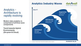 www.datavail.com 17
Augmented
Data-driven
Business
Self-Service
Improved User
Productivity
Centralized
Stronger
Governance
Analytics -
Architecture is
rapidly evolving
Source: Oracle Open World 2018 analytics partner session
Trend towards Hybrid
Environments
(On-prem & Cloud)
AGILITY
BUSINESS VALUE
Analytics Industry Waves
Modern data analytics is
comprised of all three wave
components
 