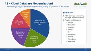 www.datavail.com 22
#8 - Cloud Database Modernization?
Summary
46% Moving or considering
moving to modern databases
Purpose built databases
• NoSQL
• Document
• Analytics
• Graph
• IoT
• In-memory
• Search
• Time Series
• Key Value
Where are you in your database modernization journey as you move to the cloud?
Remaining on
Current Platform
34%
Considering
Migrating in
Future
22%
Evaluating &
Planning to
Migrate
19%
In Process
of Migrating
15%
Build New,
Keep
Legacy
10%
 