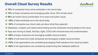 www.datavail.com 25
Overall Cloud Survey Results
70% of companies have some workloads in the cloud today
75% of these companies are leveraging public cloud, 25% private cloud
60% are hybrid cloud (combination of on-prem and public cloud)
~30% of total workloads are in the cloud today
~50% of companies say cloud costs are about what they expected
Databases, analytics and web/content hosting are the workloads moving fastest to the cloud
Apps are moving to SaaS, DevOps, Agile, CD/CI with microservices and containerization
>50% of larger enterprise are leveraging multiple cloud providers
<40% of mid-sized and small companies are leveraging multiple cloud providers
>70% of all organizations are considering leveraging PaaS solutions from cloud providers
>60% of all organizations are considering modernizing their database platforms
 