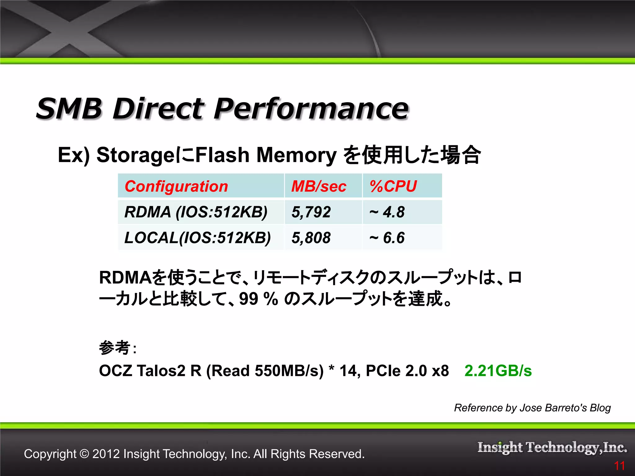 B14 SQL Server over SMB using infiniBand and SSD by Mario Broodbakker ...