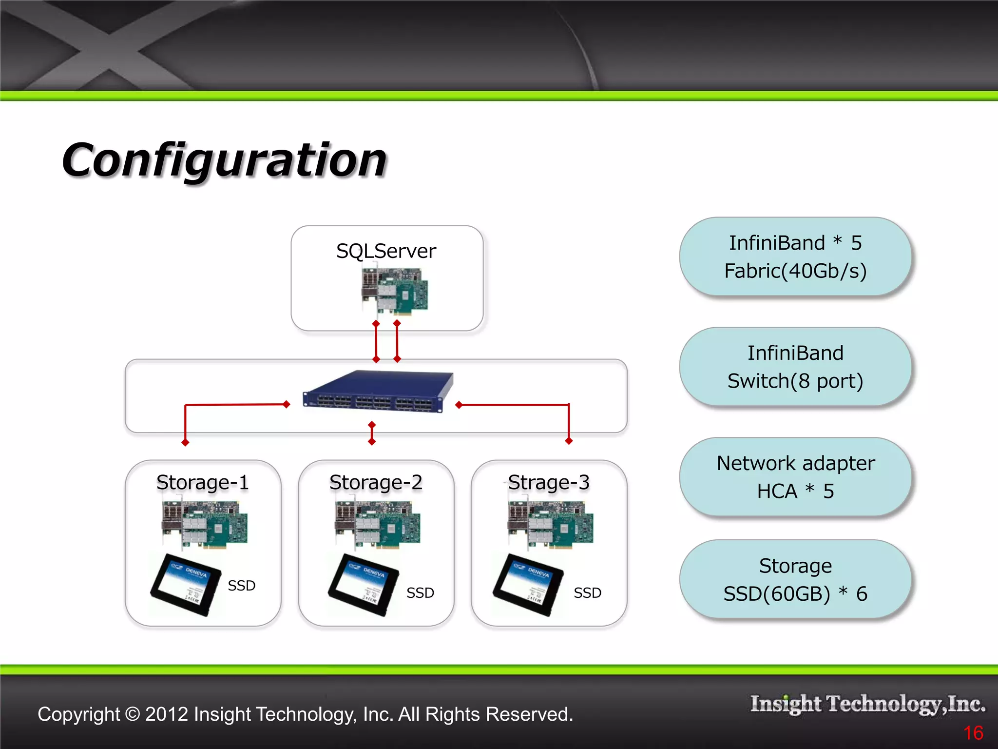 B14 SQL Server over SMB using infiniBand and SSD by Mario Broodbakker ...